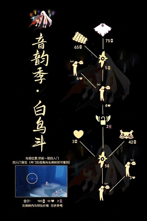 光遇白鸟斗篷先祖什么时候复刻-光遇白鸟斗篷先祖兑换表2022